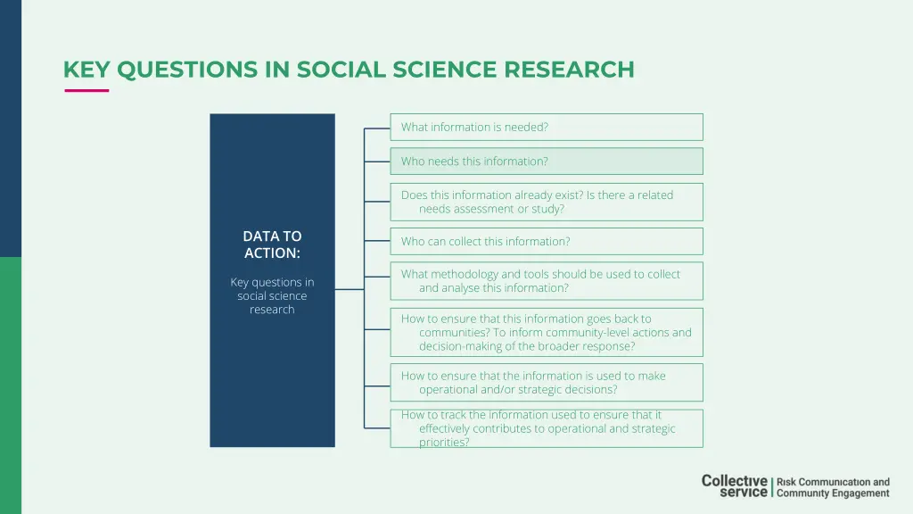 key questions in social science research