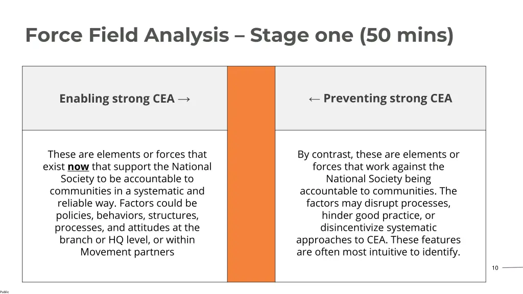 force field analysis stage one 50 mins