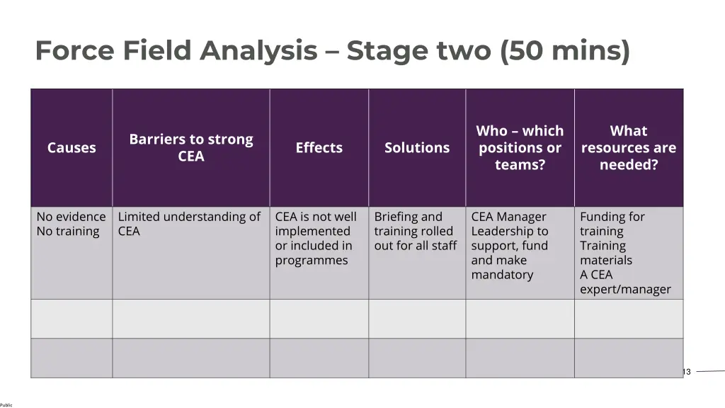 force field analysis stage two 50 mins