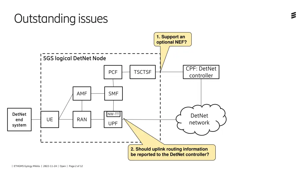 outstanding issues