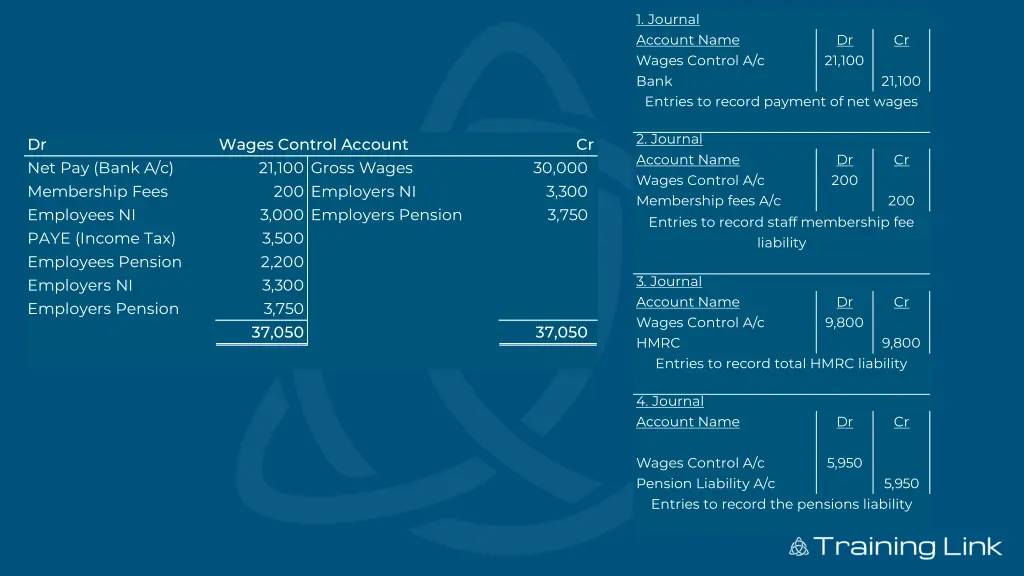 1 journal account name wages control a c bank