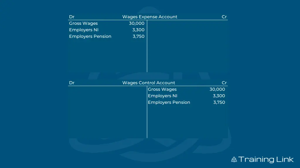 dr gross wages employers ni employers pension 1