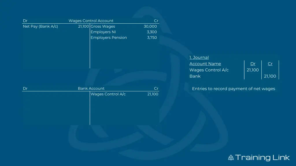 dr net pay bank a c 2