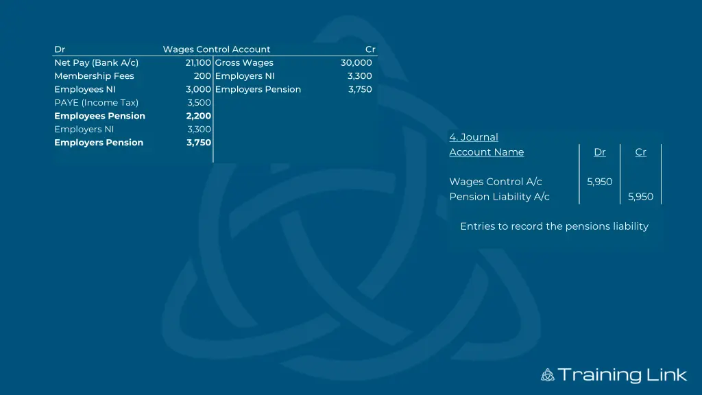 dr net pay bank a c membership fees employees 6