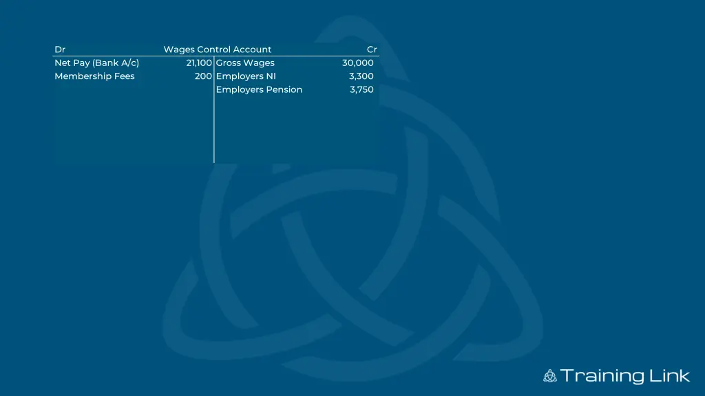 dr net pay bank a c membership fees