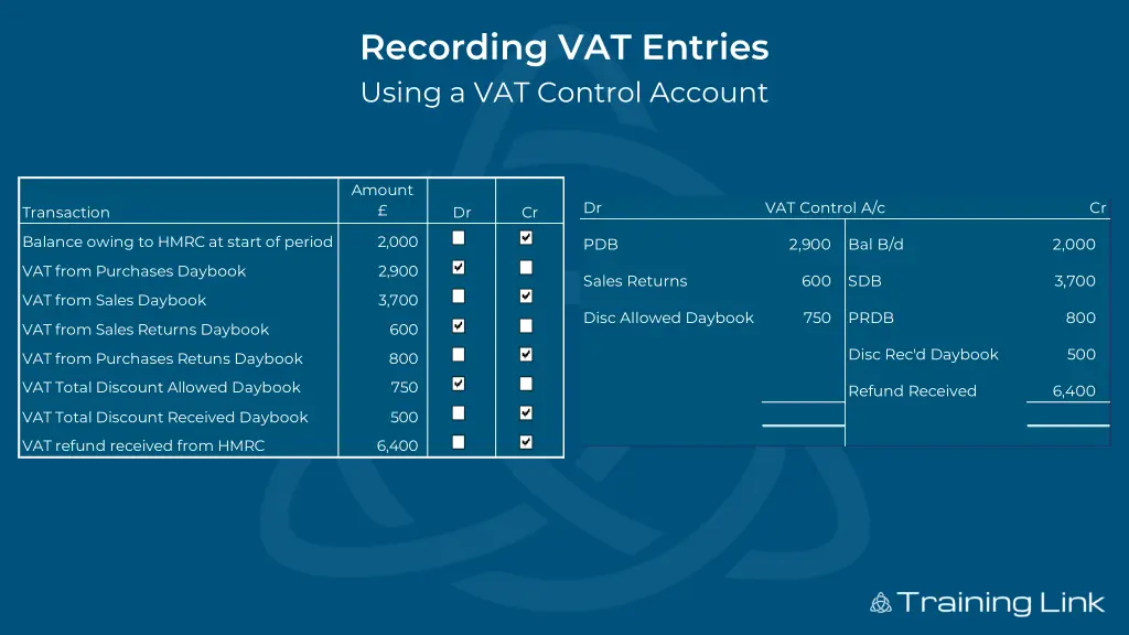 recording vat entries using a vat control account 10