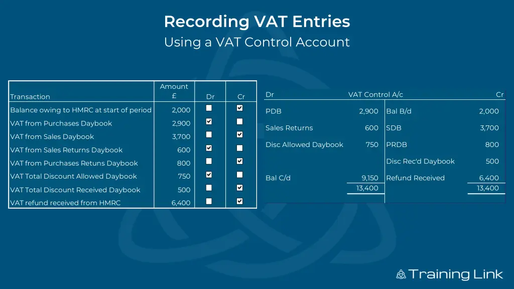 recording vat entries using a vat control account 11