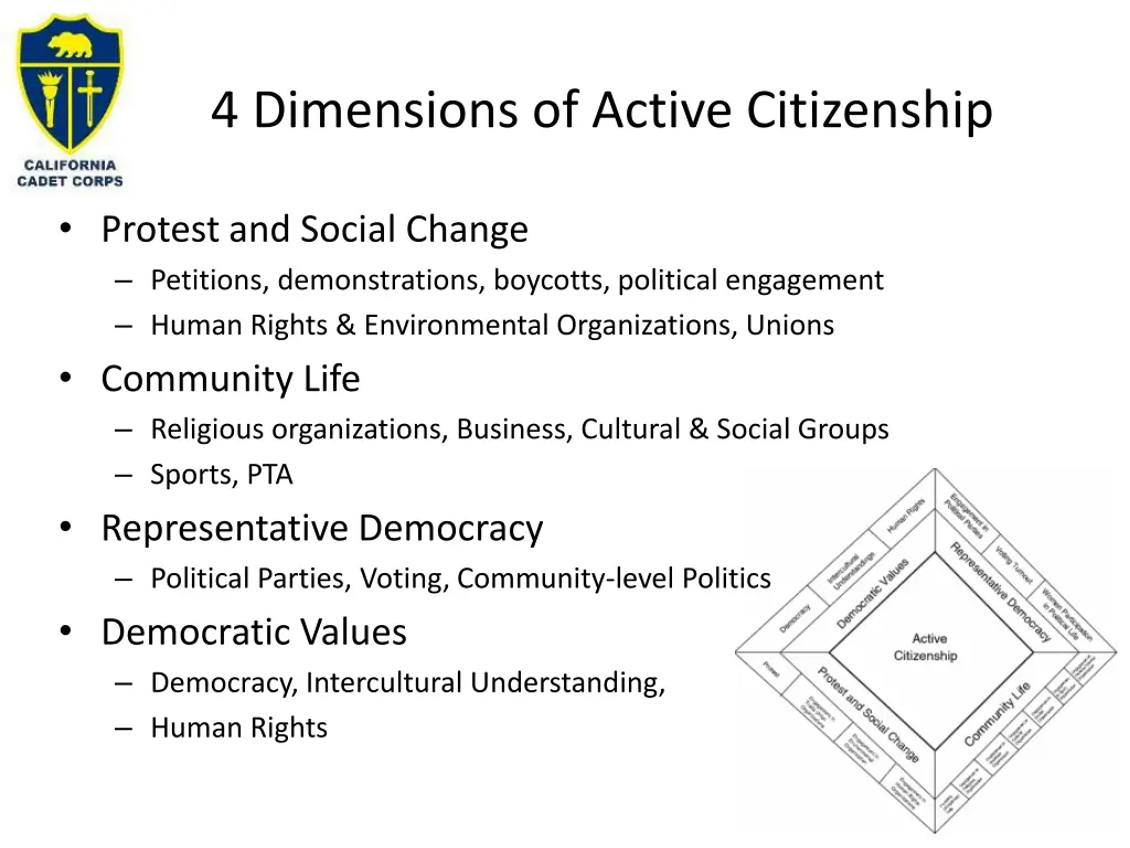 4 dimensions of active citizenship