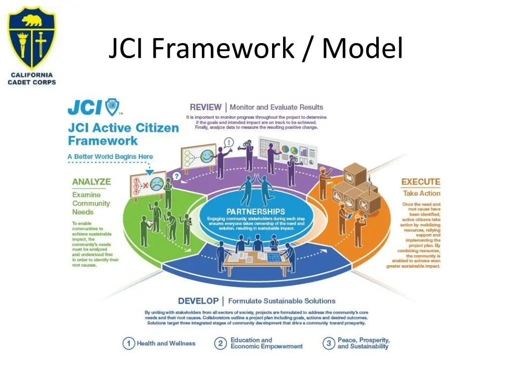 jci framework model