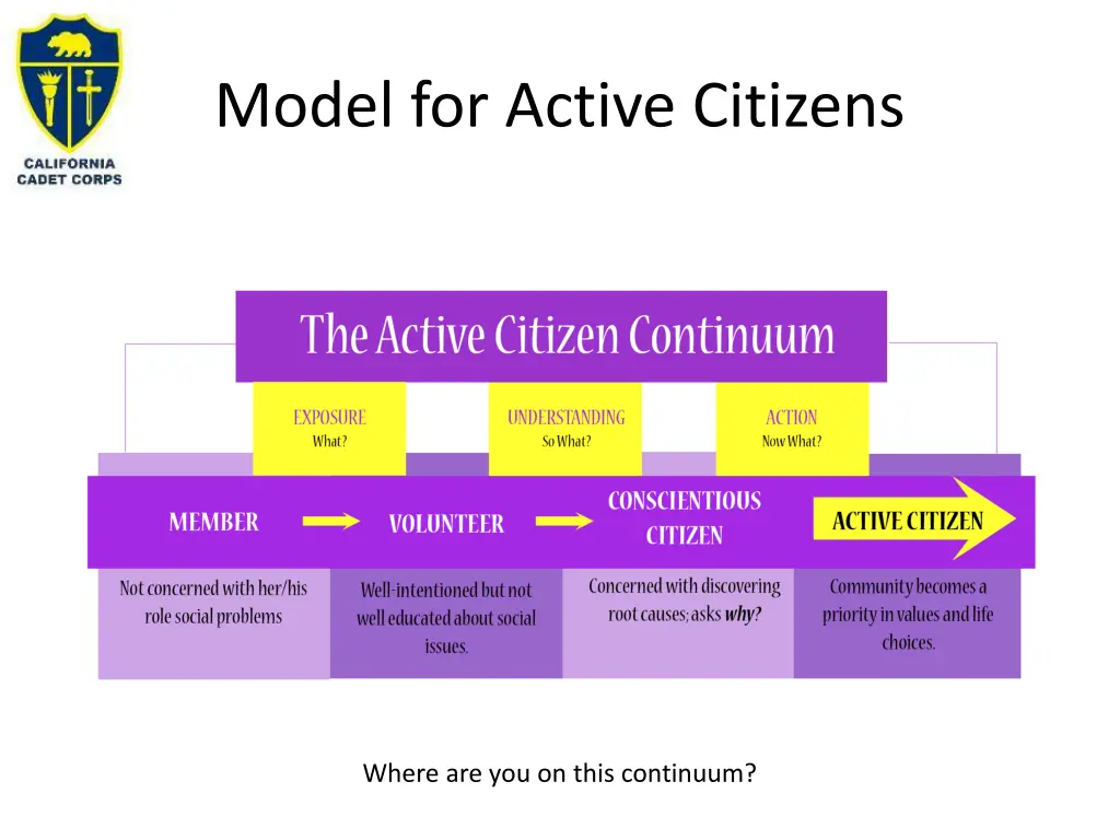 model for active citizens