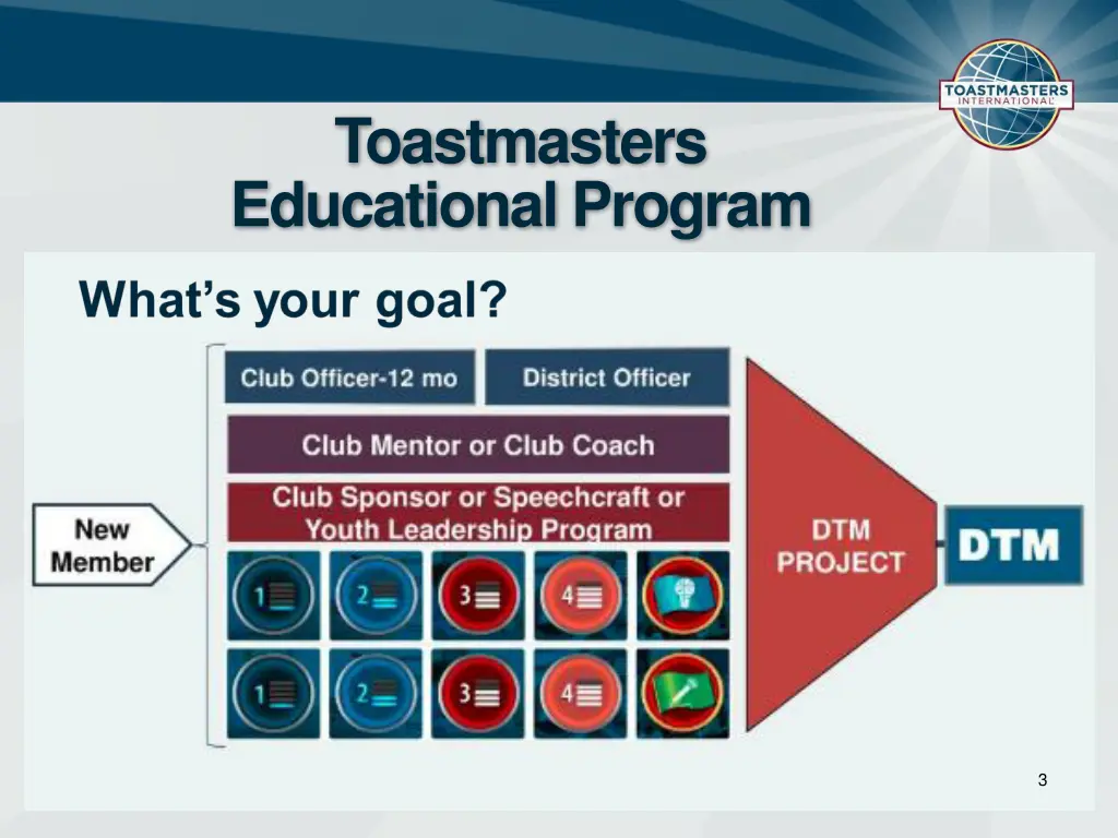 toastmasters educational program