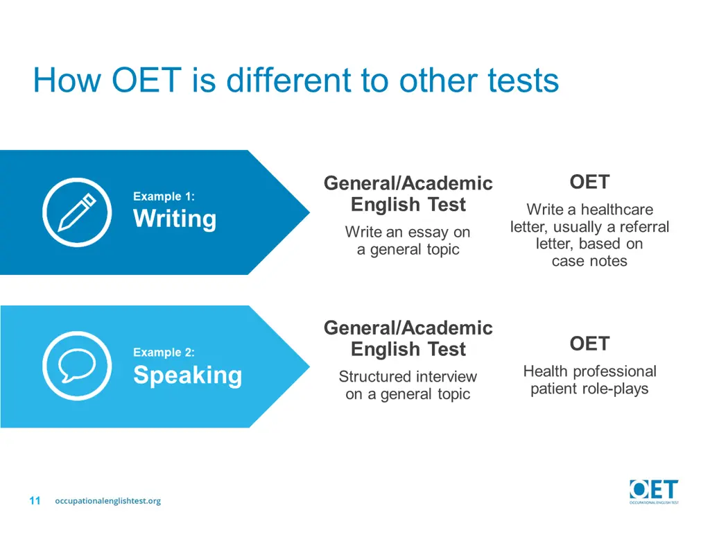 how oet is different to other tests