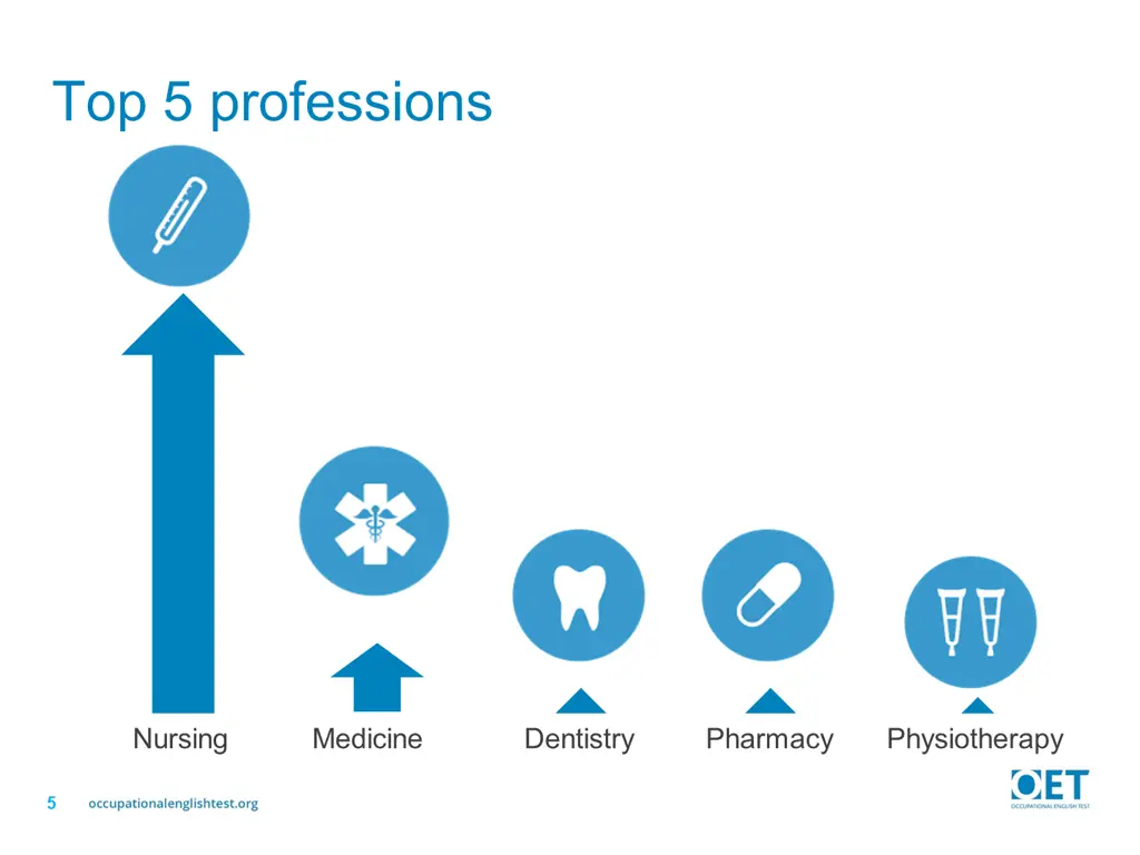 top 5 professions