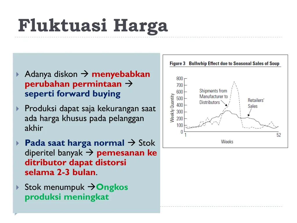 fluktuasi harga