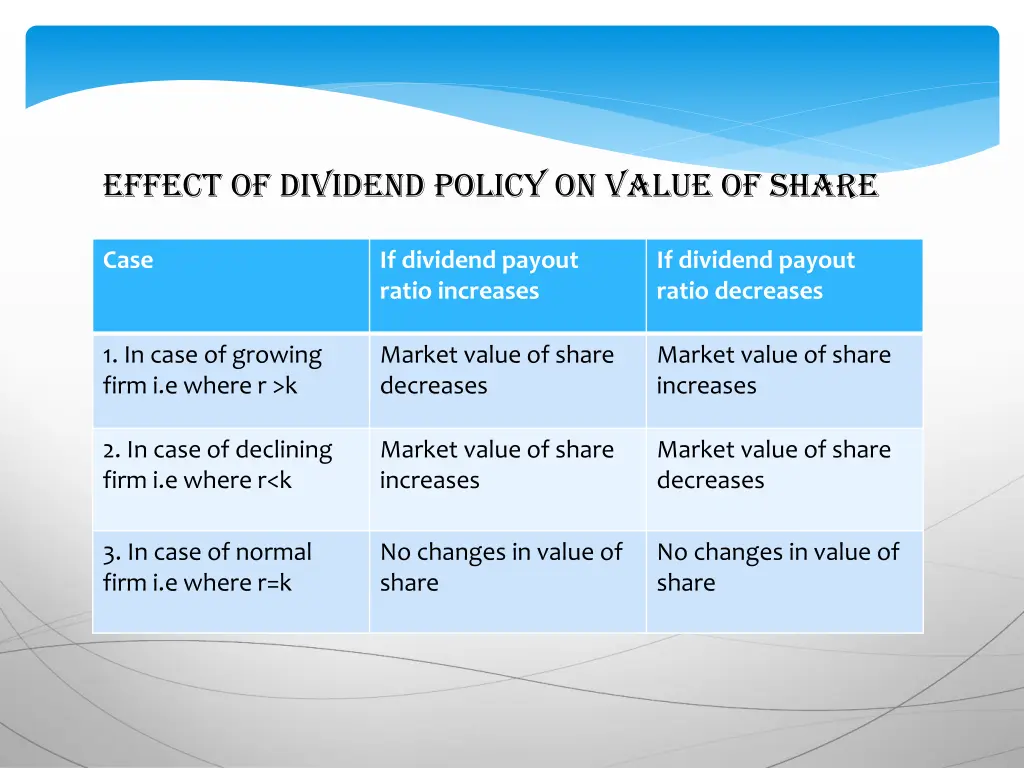 effect of dividend policy on value of share