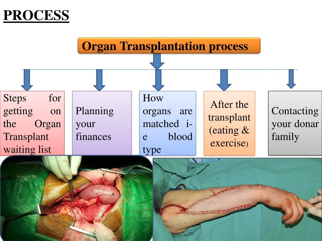 process