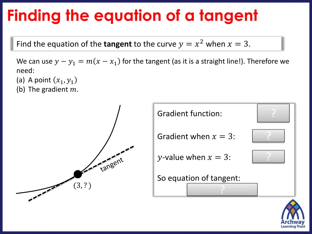 finding the equation of a tangent