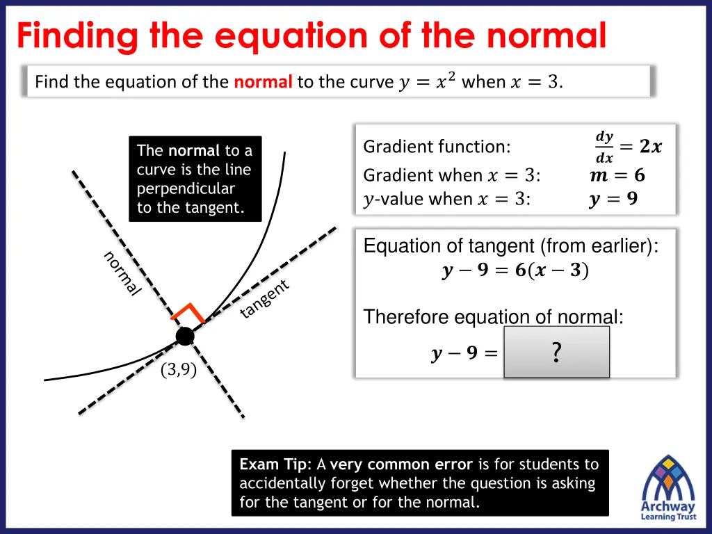 finding the equation of the normal