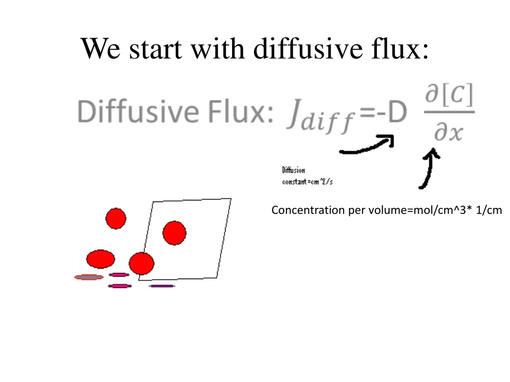 we start with diffusive flux