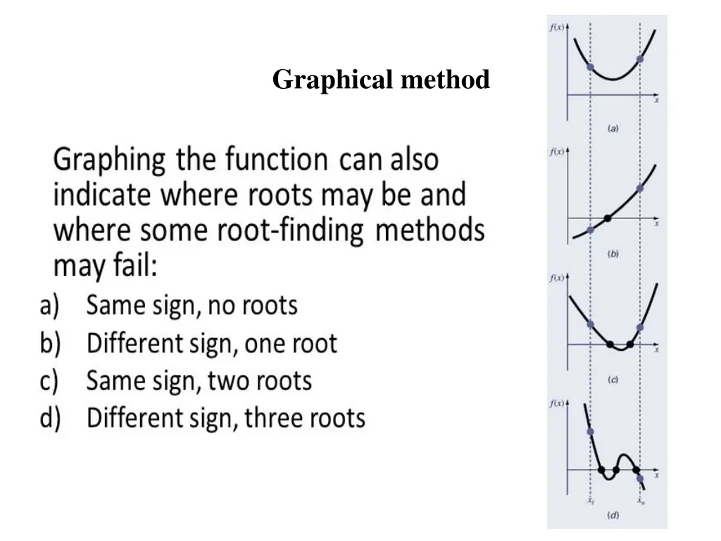 graphical method 1