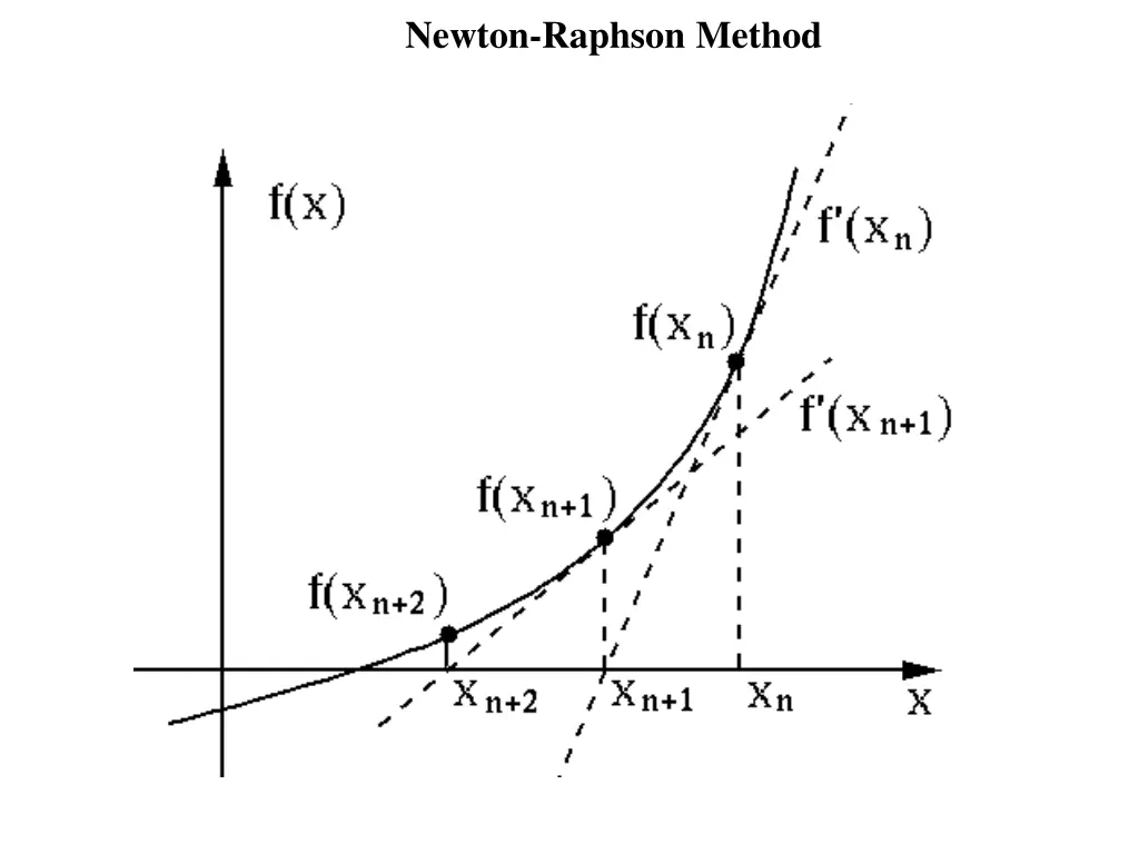 newton raphson method 1