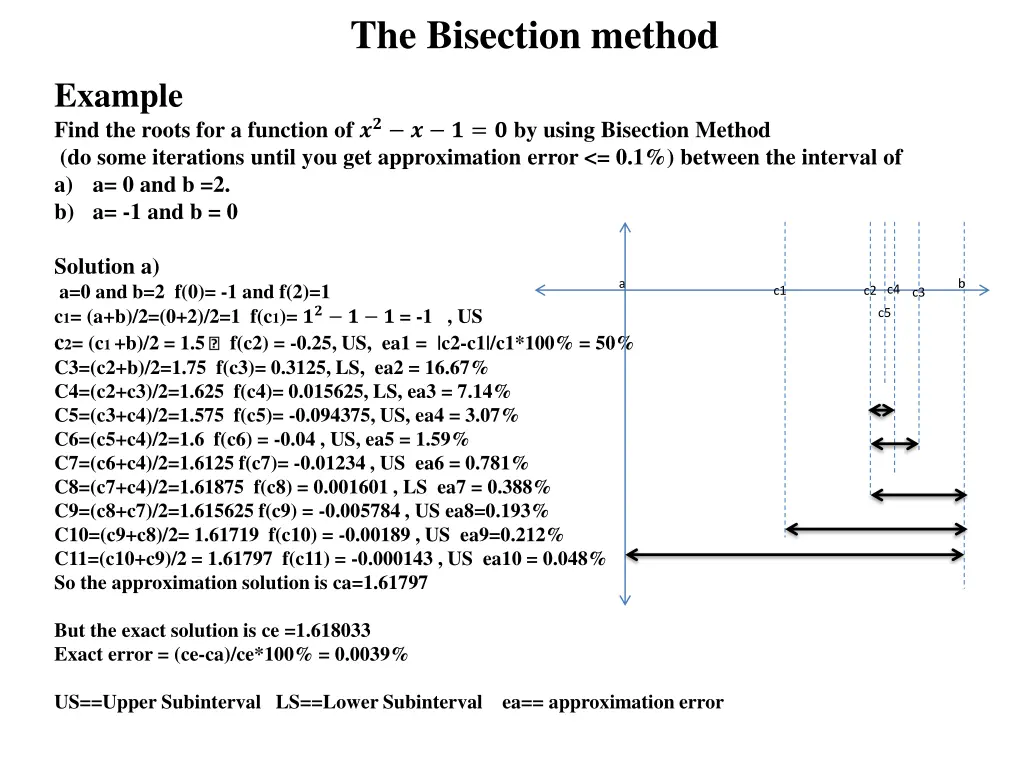 the bisection method 2