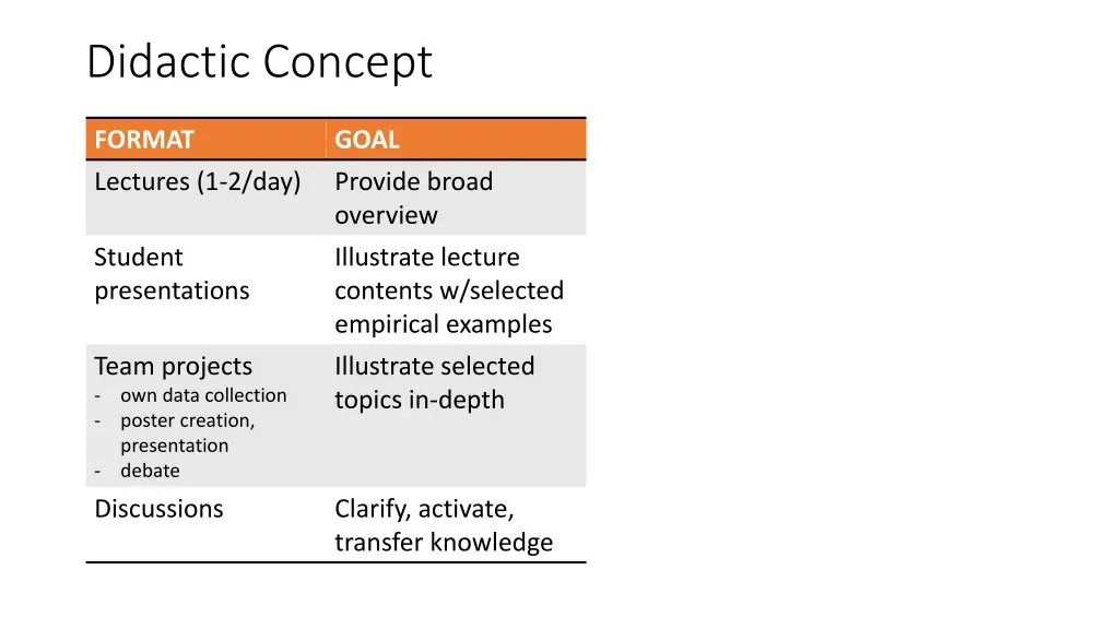 didactic concept