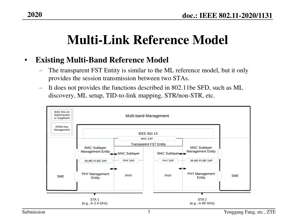 slide7