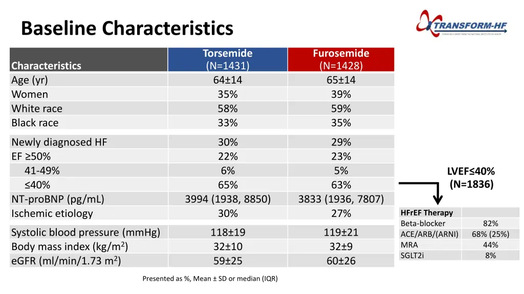 baseline characteristics