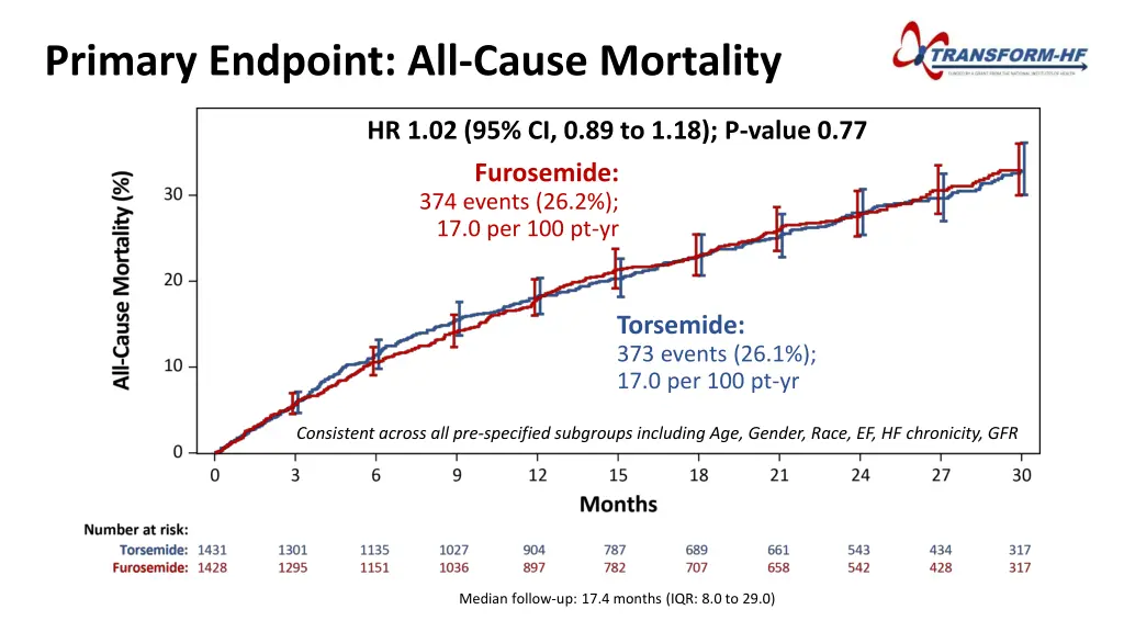 primary endpoint all cause mortality