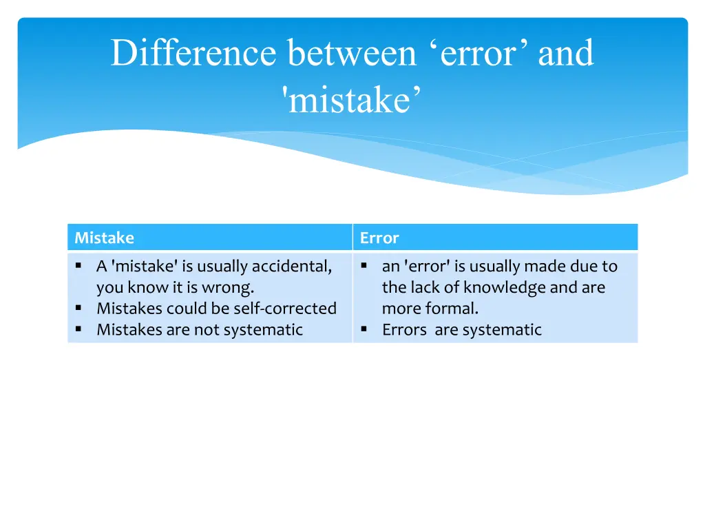 difference between error and mistake