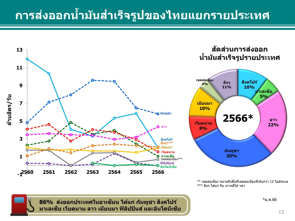 slide13