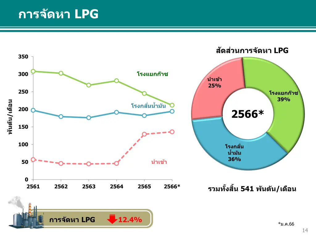 slide14