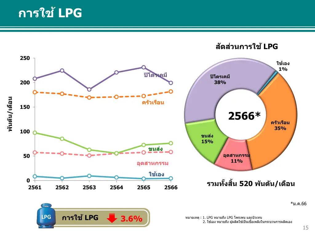 slide15