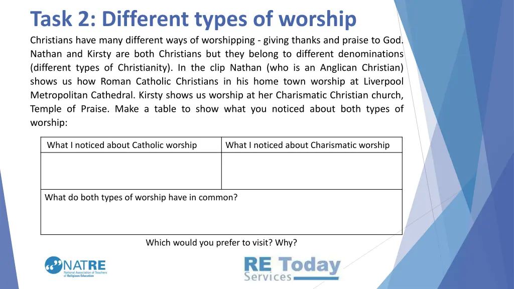 task 2 different types of worship christians have