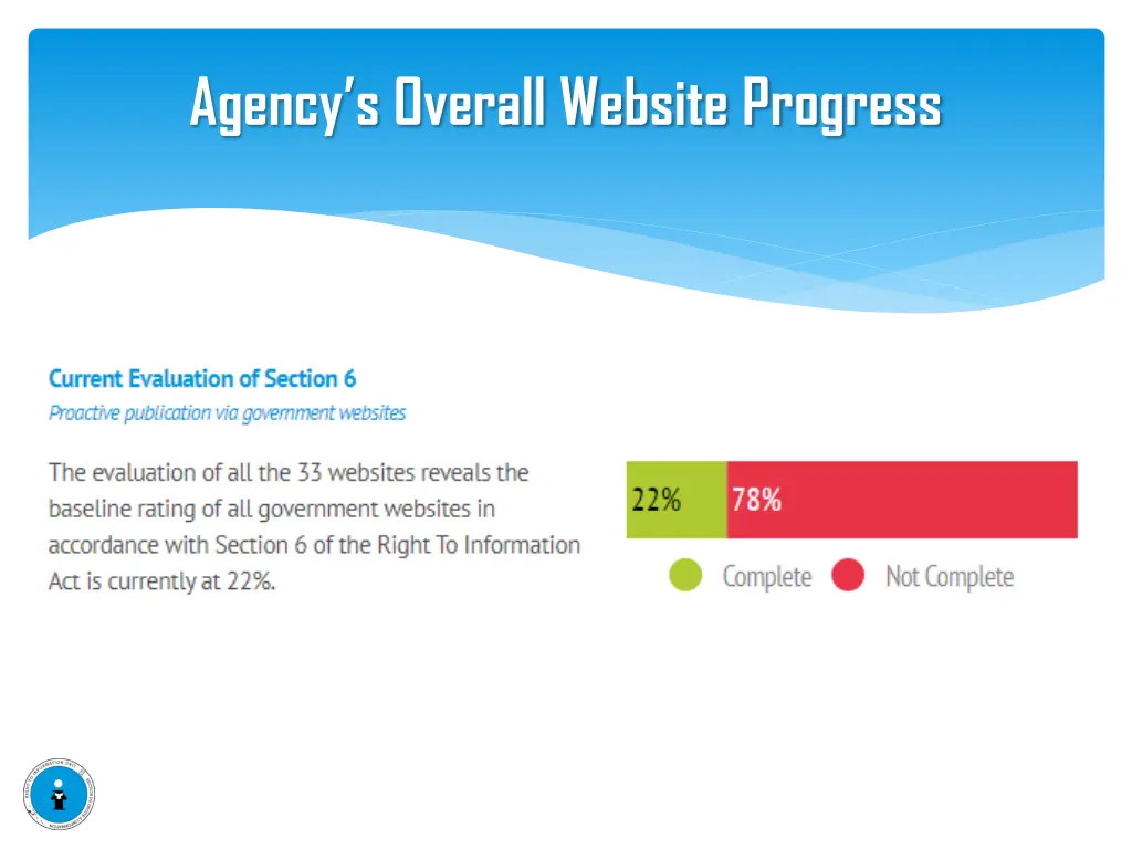 agency s overall website progress