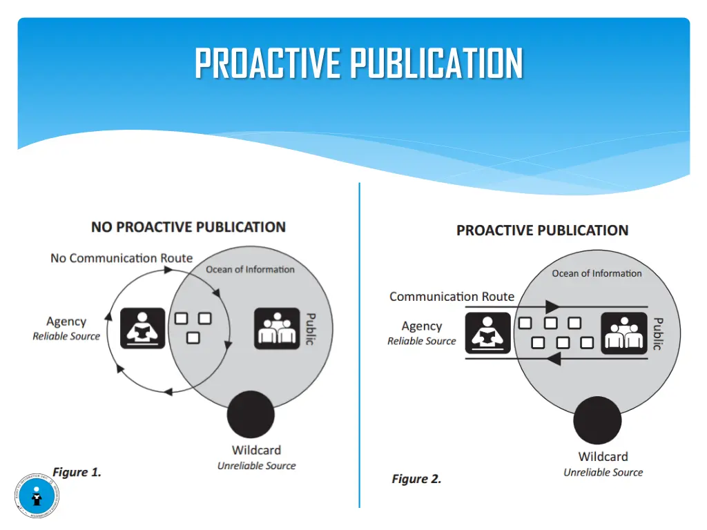 proactive publication 1