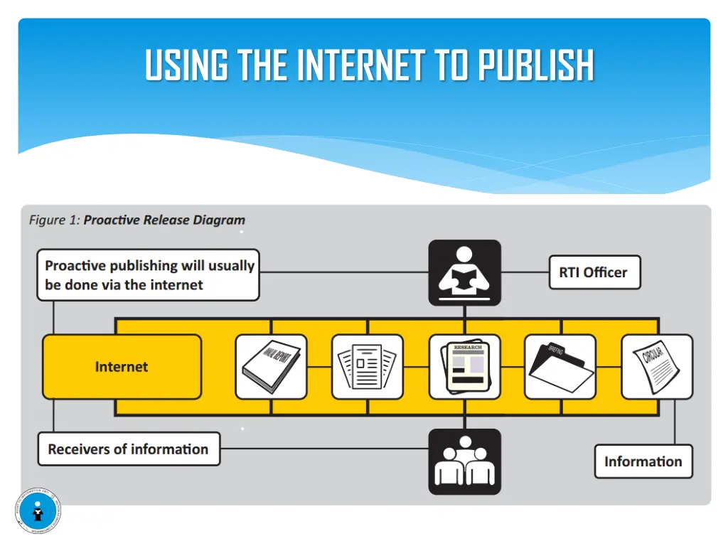 using the internet to publish