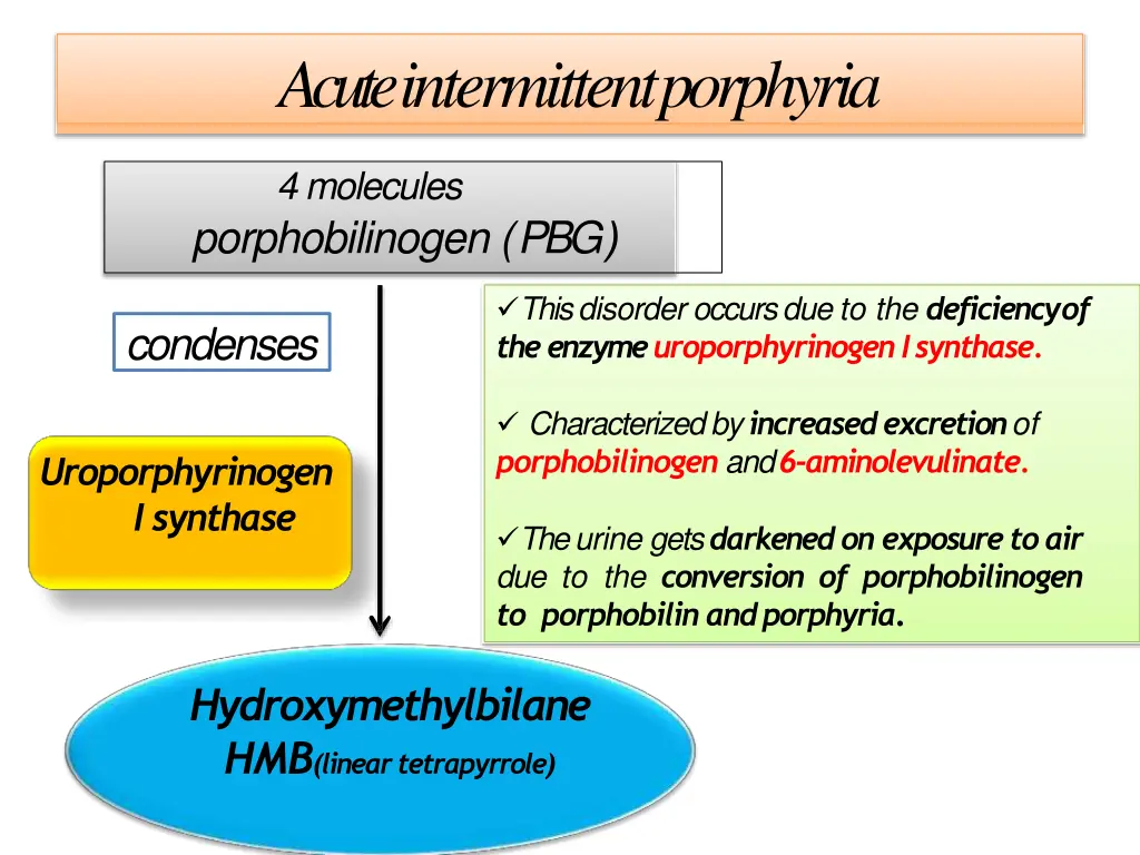 acute intermittentporphyria