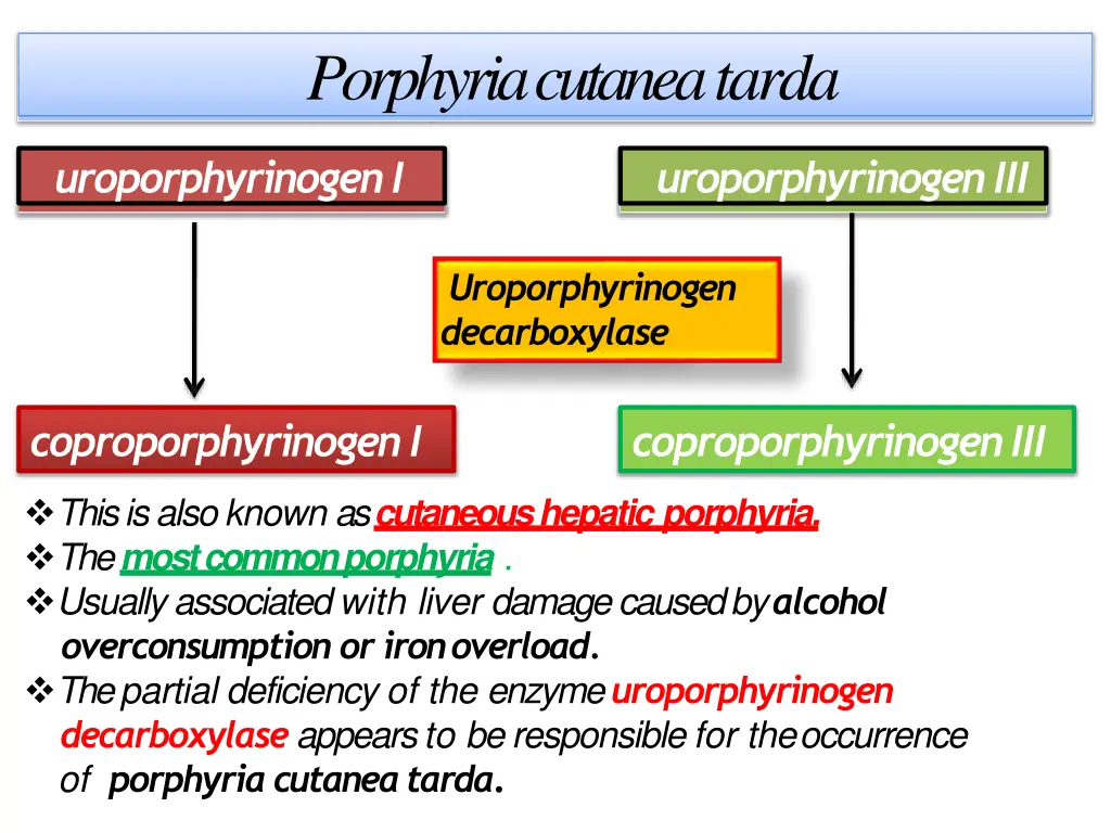 porphyriacutaneatarda