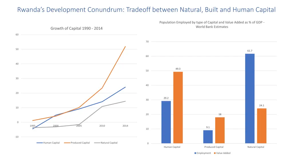 rwanda s development conundrum tradeoff between