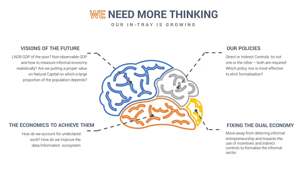 we need more thinking