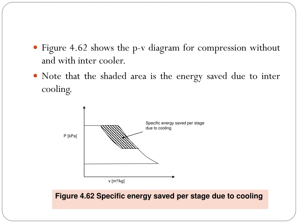 figure 4 62 shows the p v diagram for compression