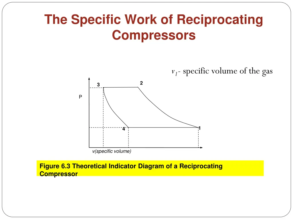 the specific work of reciprocating compressors