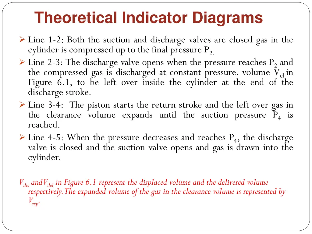 theoretical indicator diagrams