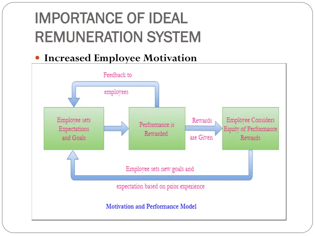 importance of ideal importance of ideal 3