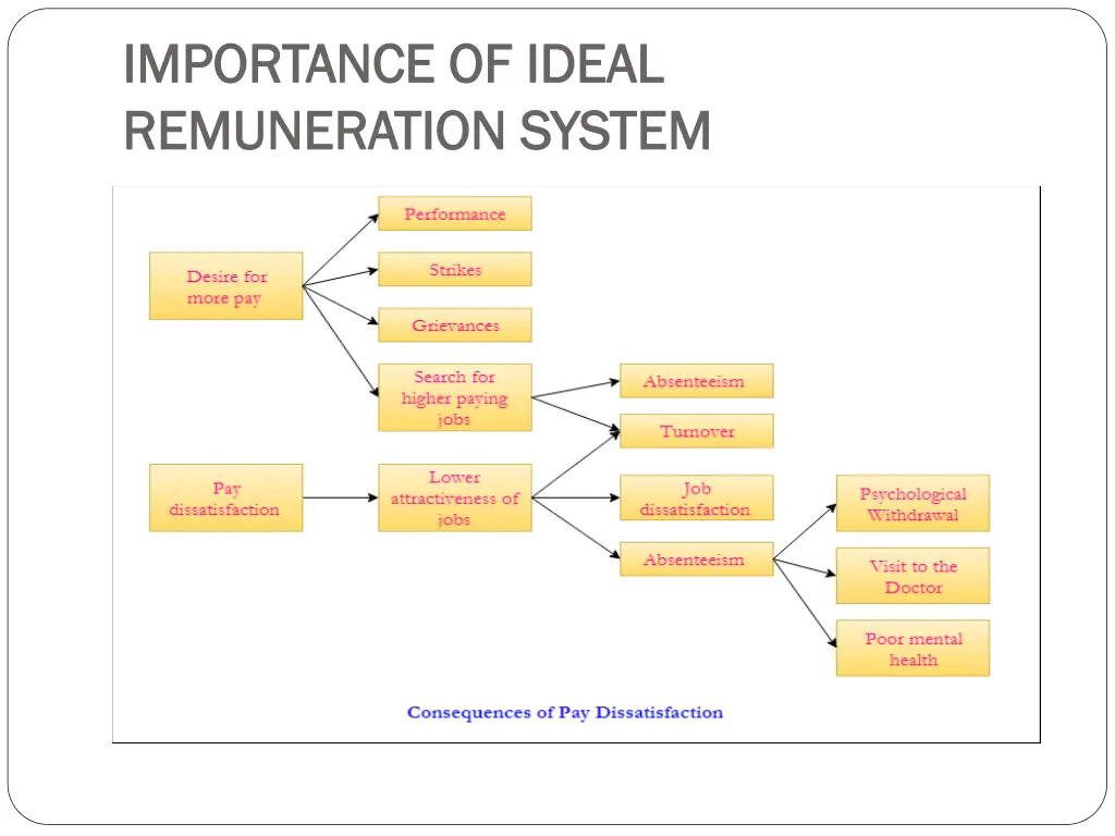 importance of ideal importance of ideal