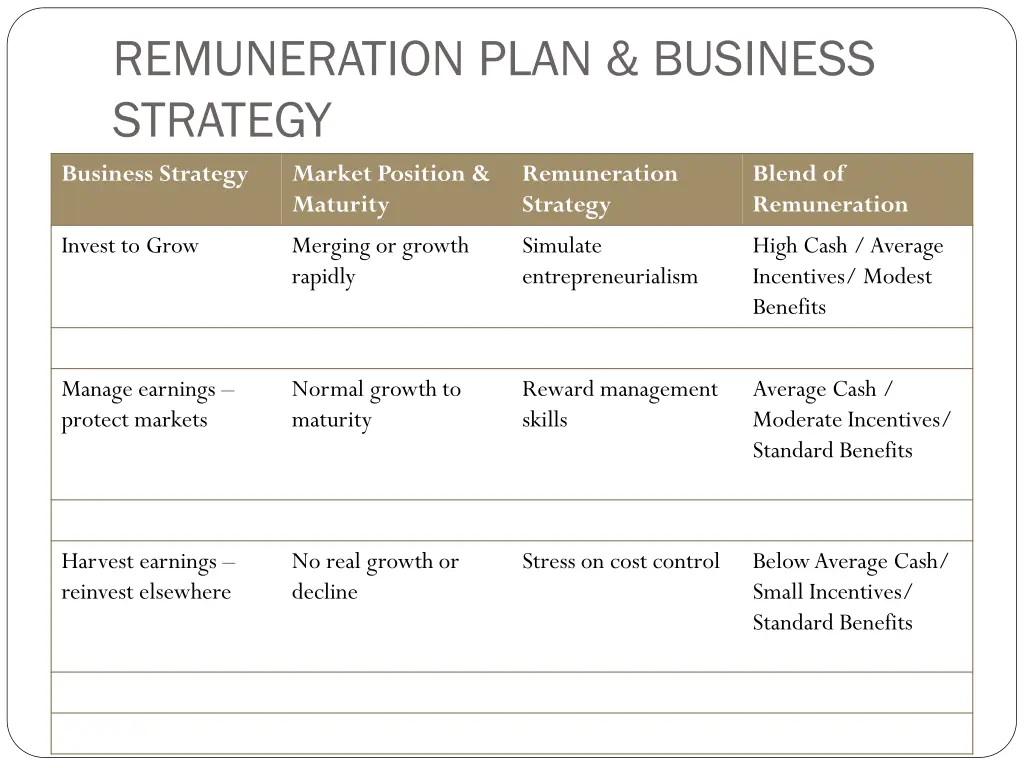 remuneration plan business strategy business