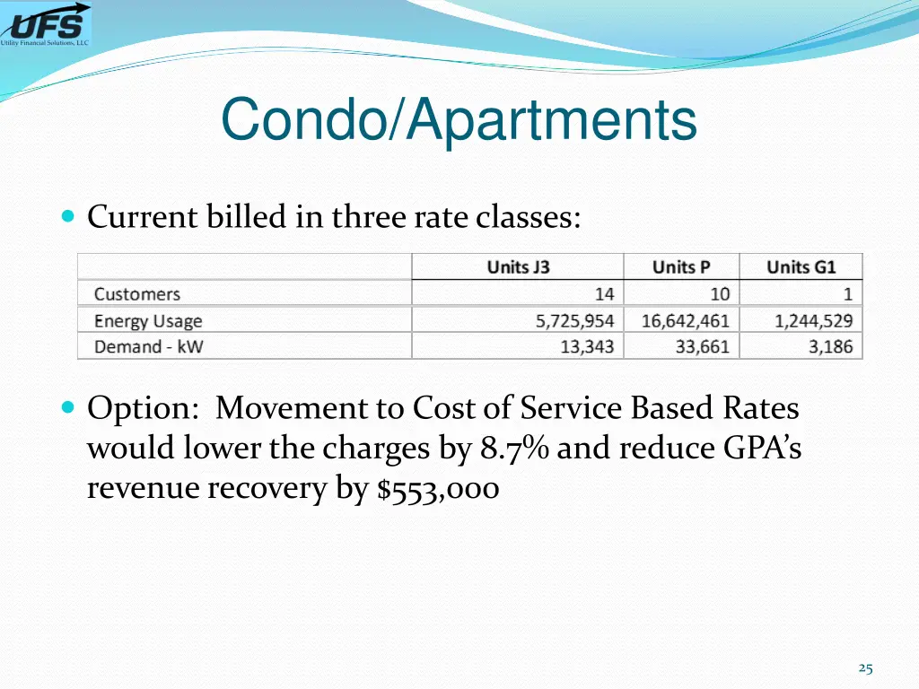 condo apartments