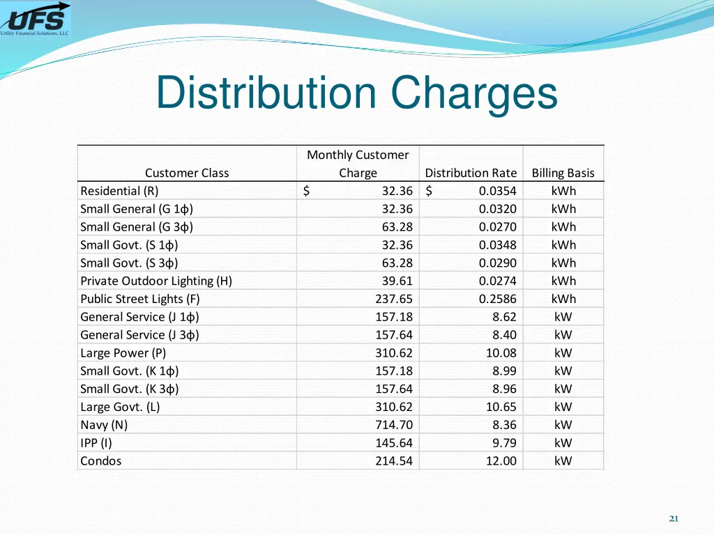 distribution charges